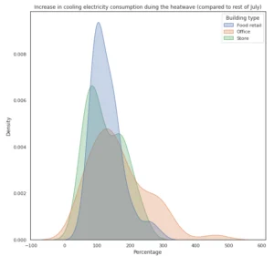 energy consumption for cooling